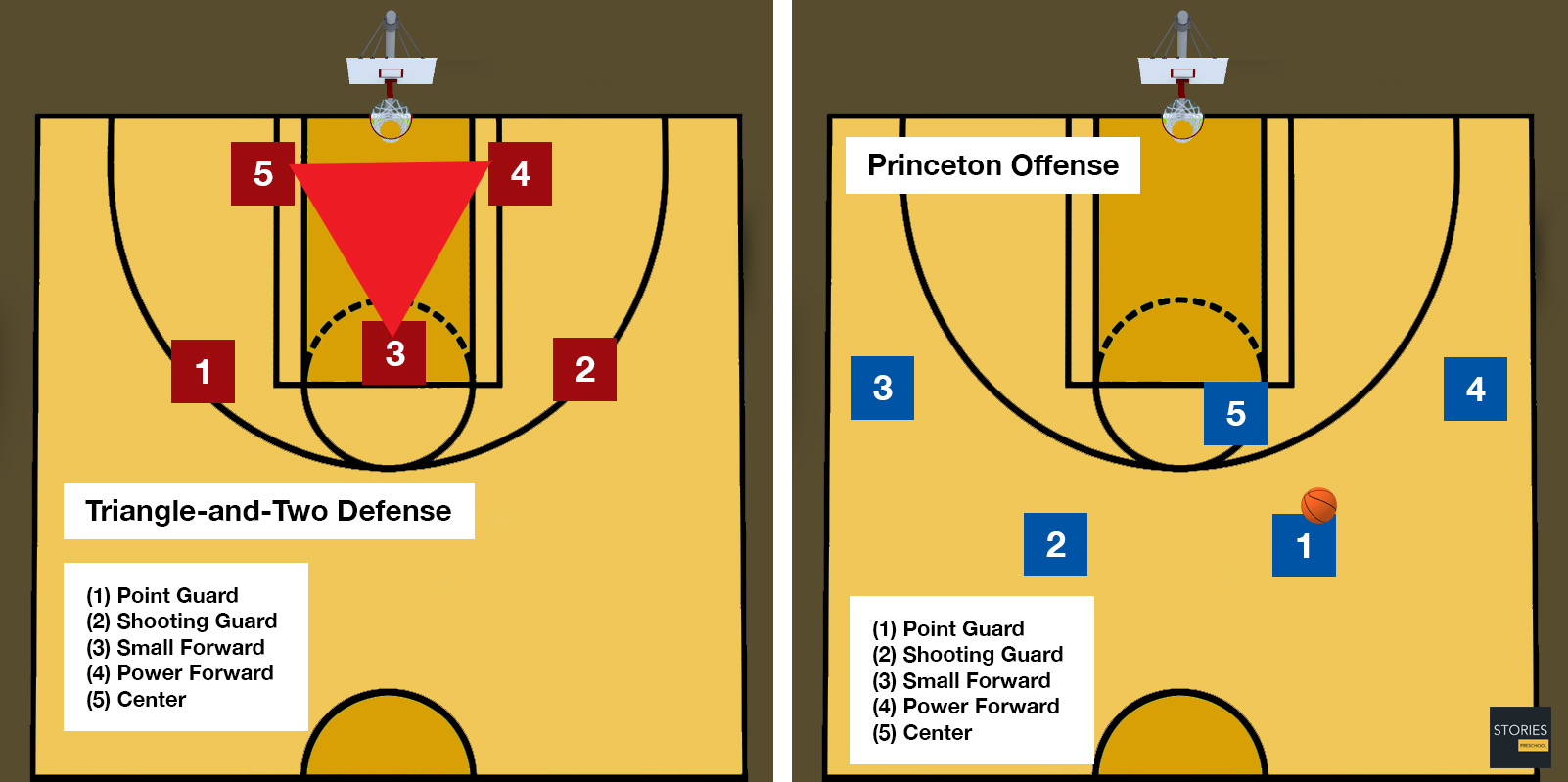 Basketball Playbook | Stories Preschool