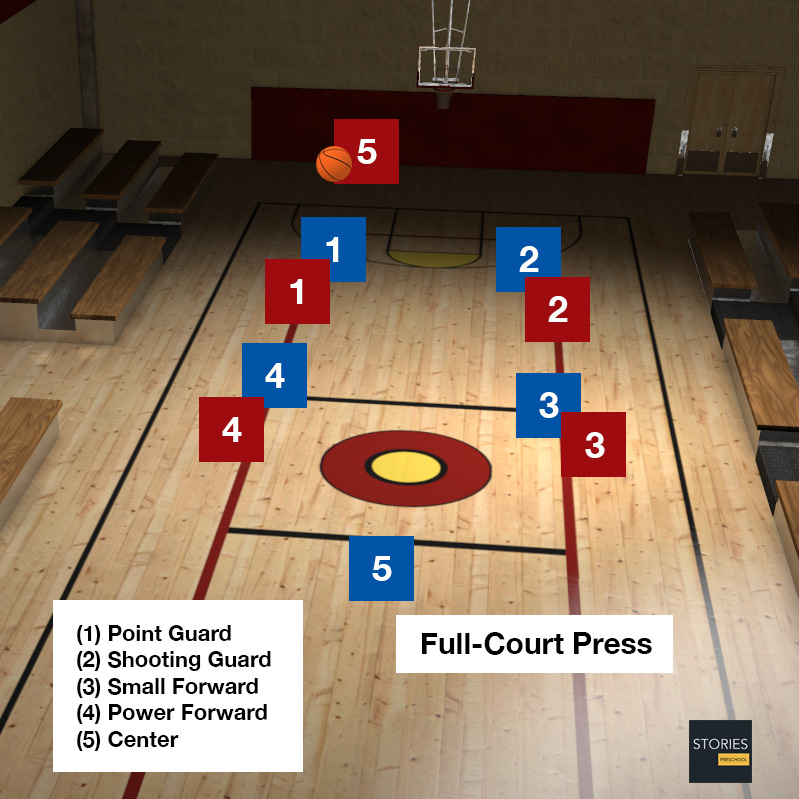 Basketball | Stories Preschool