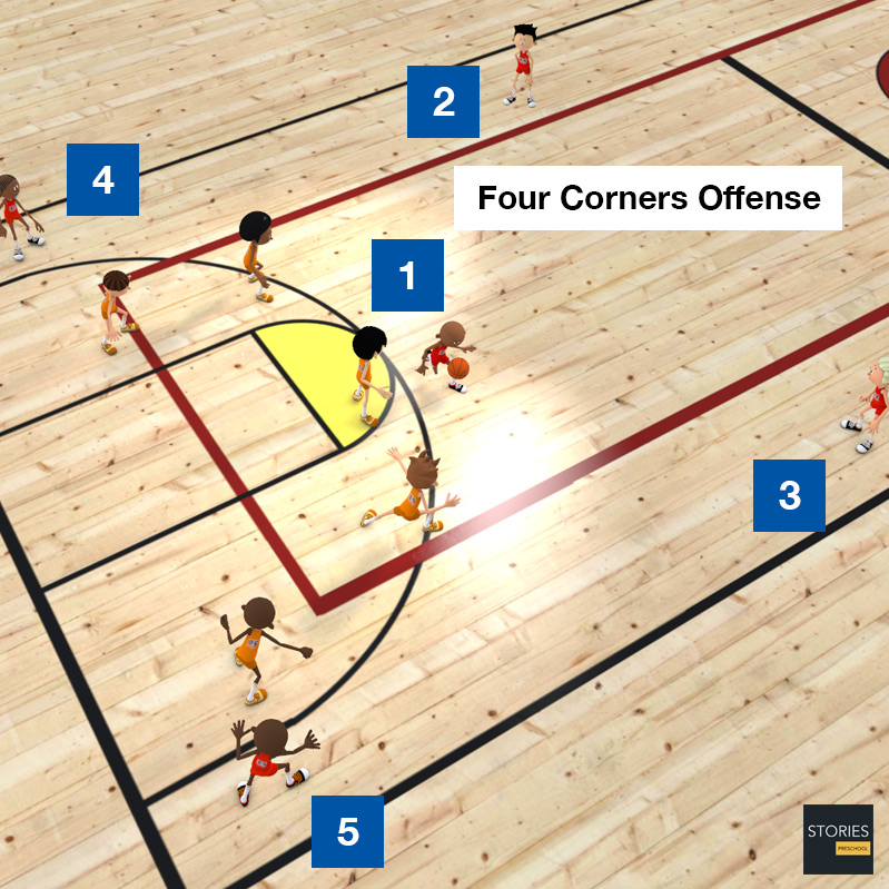 Basketball Four Corners Offense | Stories Preschool