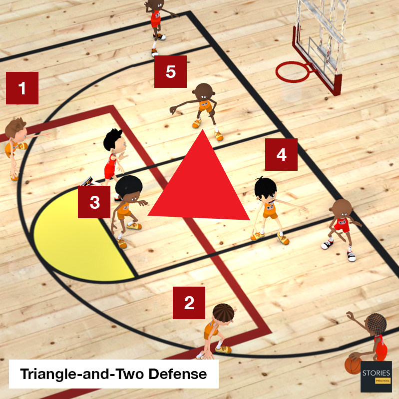 Basketball Triangle-and-two Defense | Stories Preschool