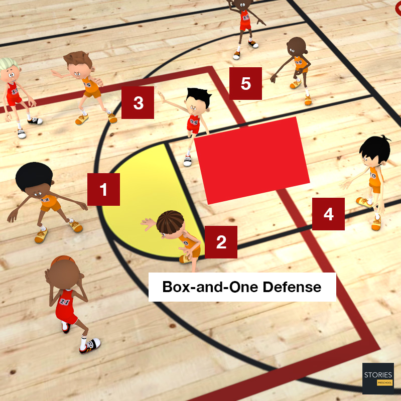 Basketball Box-and-one defense | Stories Preschool