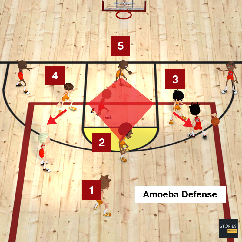 Basketball Amoeba Defense | Stories Preschool