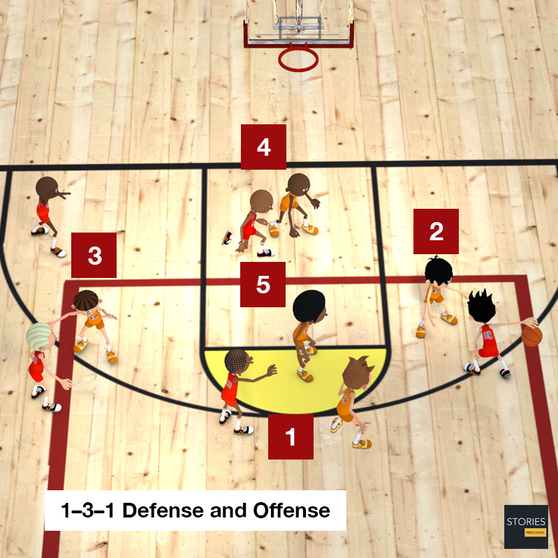 Basketball 1-3-1 zone defense | Stories Preschool