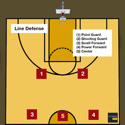 Basketball Line Defense | Stories Preschool