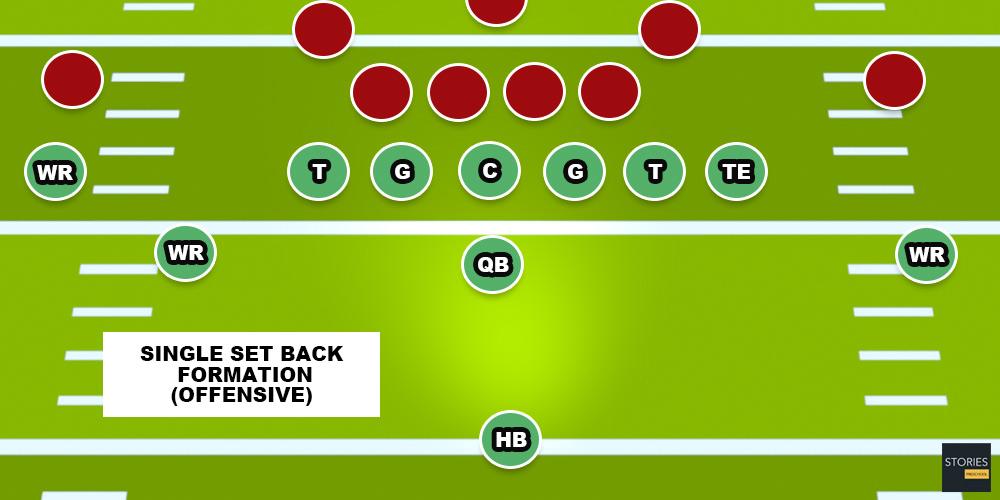 American Football Single Set Back (Offensive) | Stories Preschool