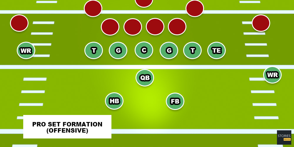American Football Pro Set (Offensive) | Stories Preschool