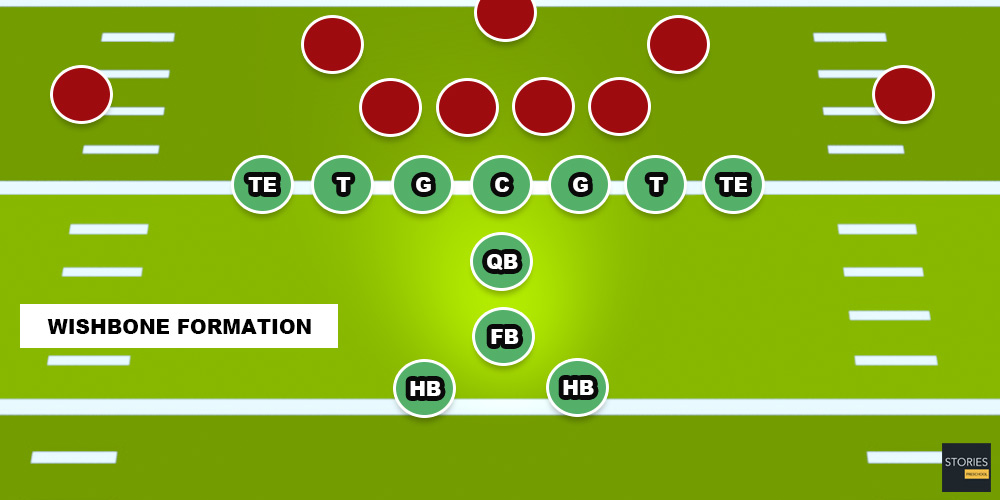 American Football | Stories Preschool