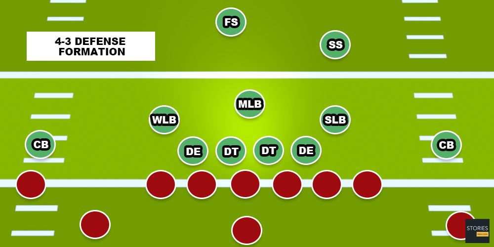 American Football | Stories Preschool