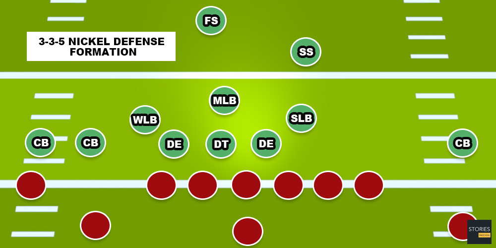 American Football | Stories Preschool