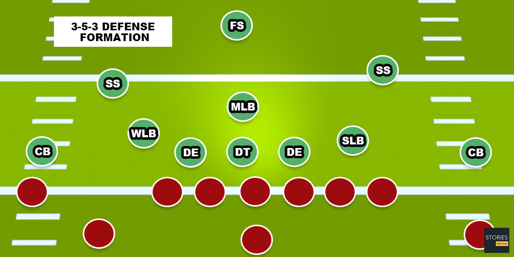 American Football | Stories Preschool