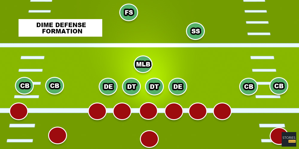 American Football | Stories Preschool