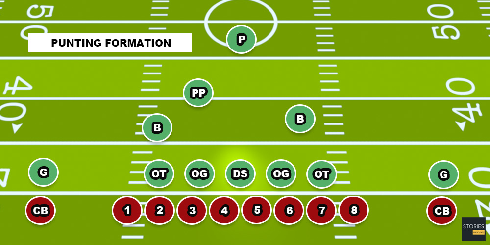 American Football | Stories Preschool