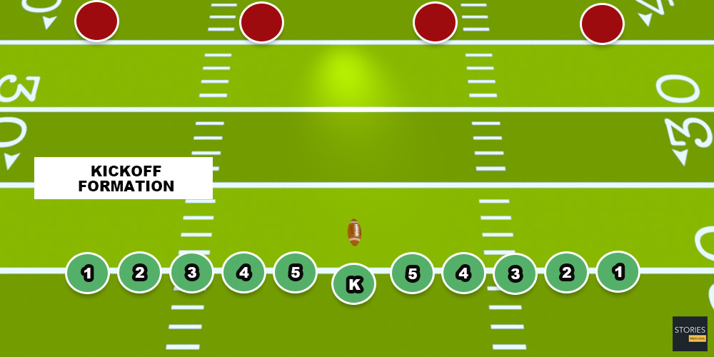 American Football | Stories Preschool