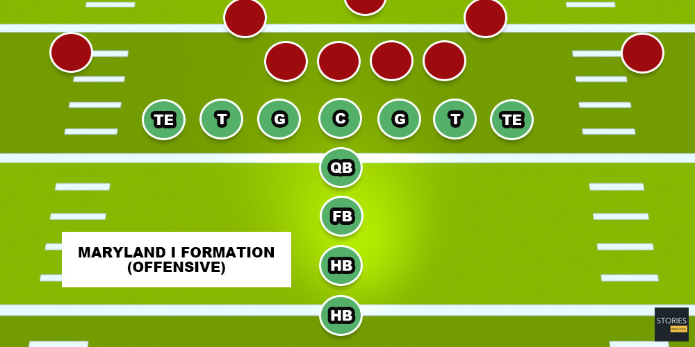 American Football | Stories Preschool