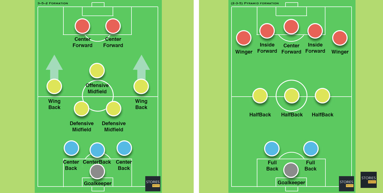 Soccer formations | Stories Preschool