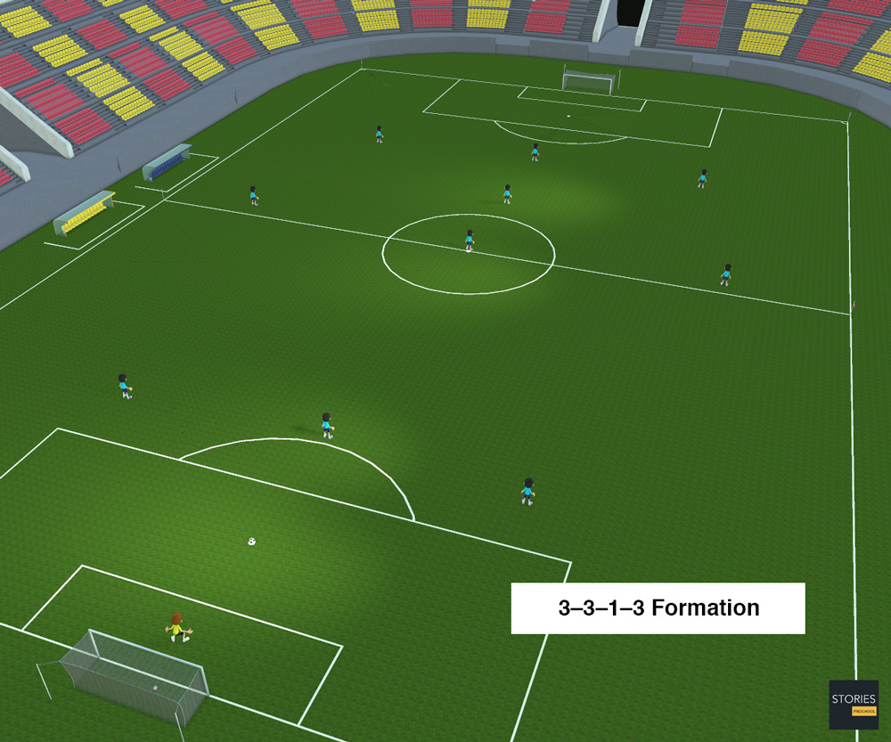 3–3–1–3 Soccer formation | Stories Preschool