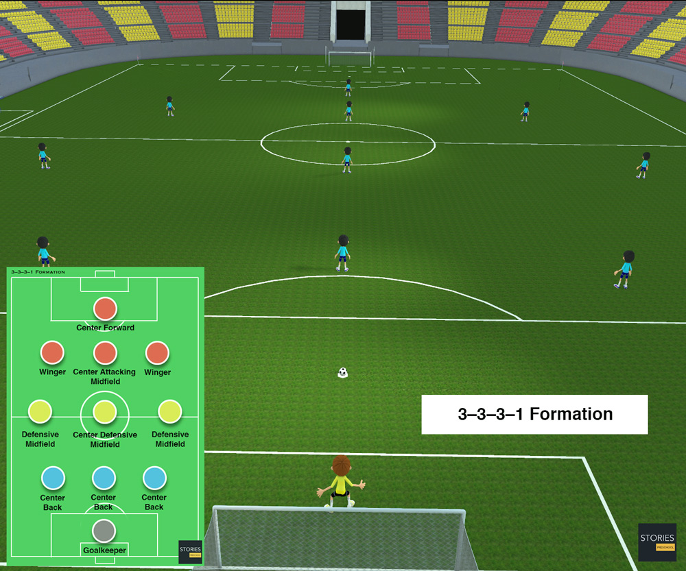 3–3–3–1 Soccer formation | Stories Preschool