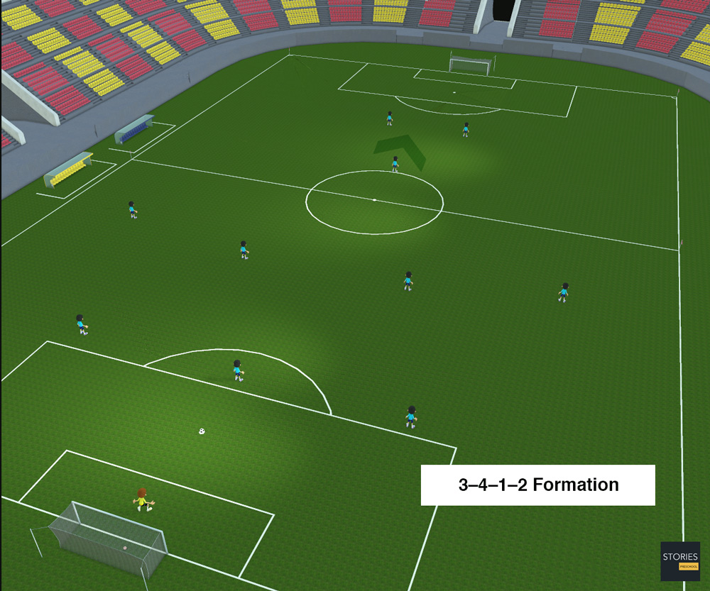 3–4–1–2 Soccer formation | Stories Preschool