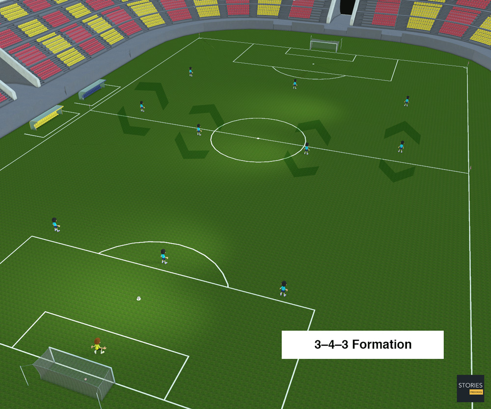 3–4–3 Soccer formation | Stories Preschool