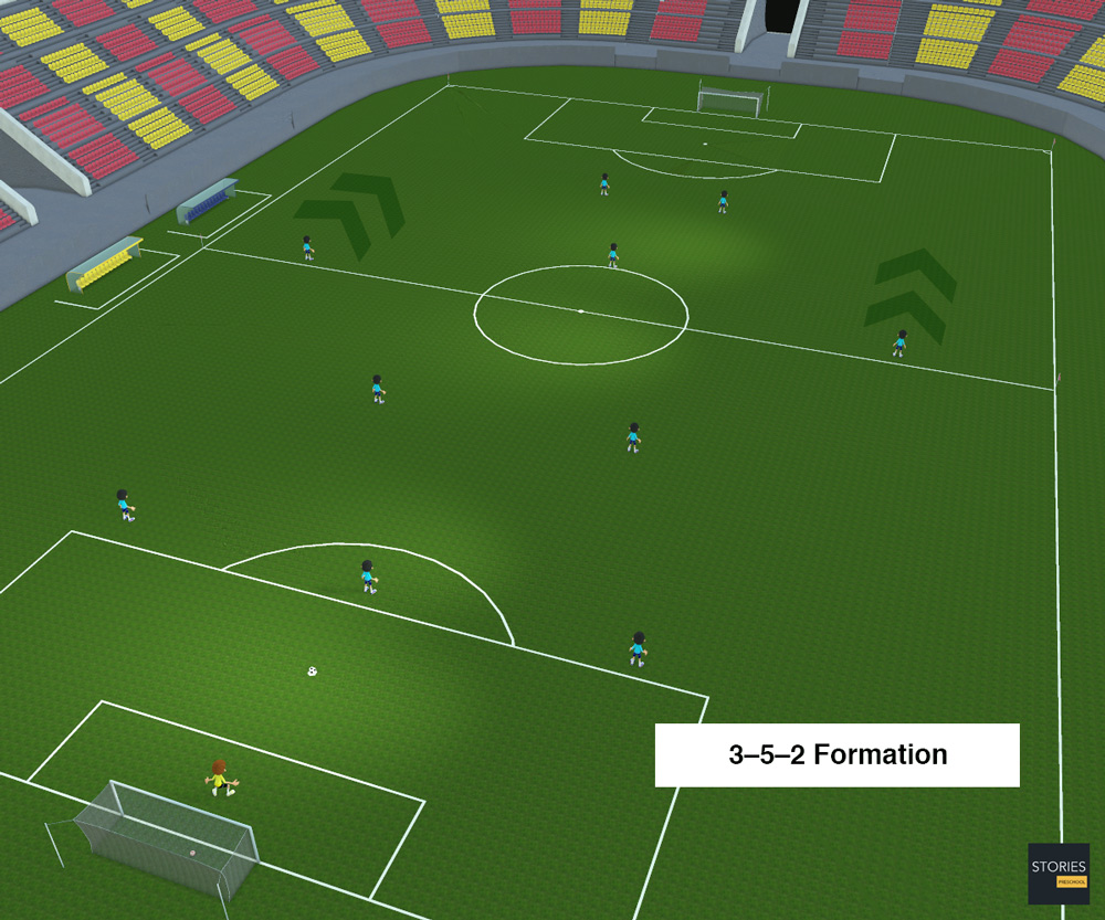 3–5–2 Soccer formation | Stories Preschool