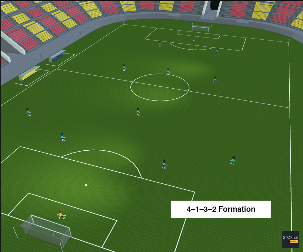 4–1–3–2 Soccer formation | Stories Preschool