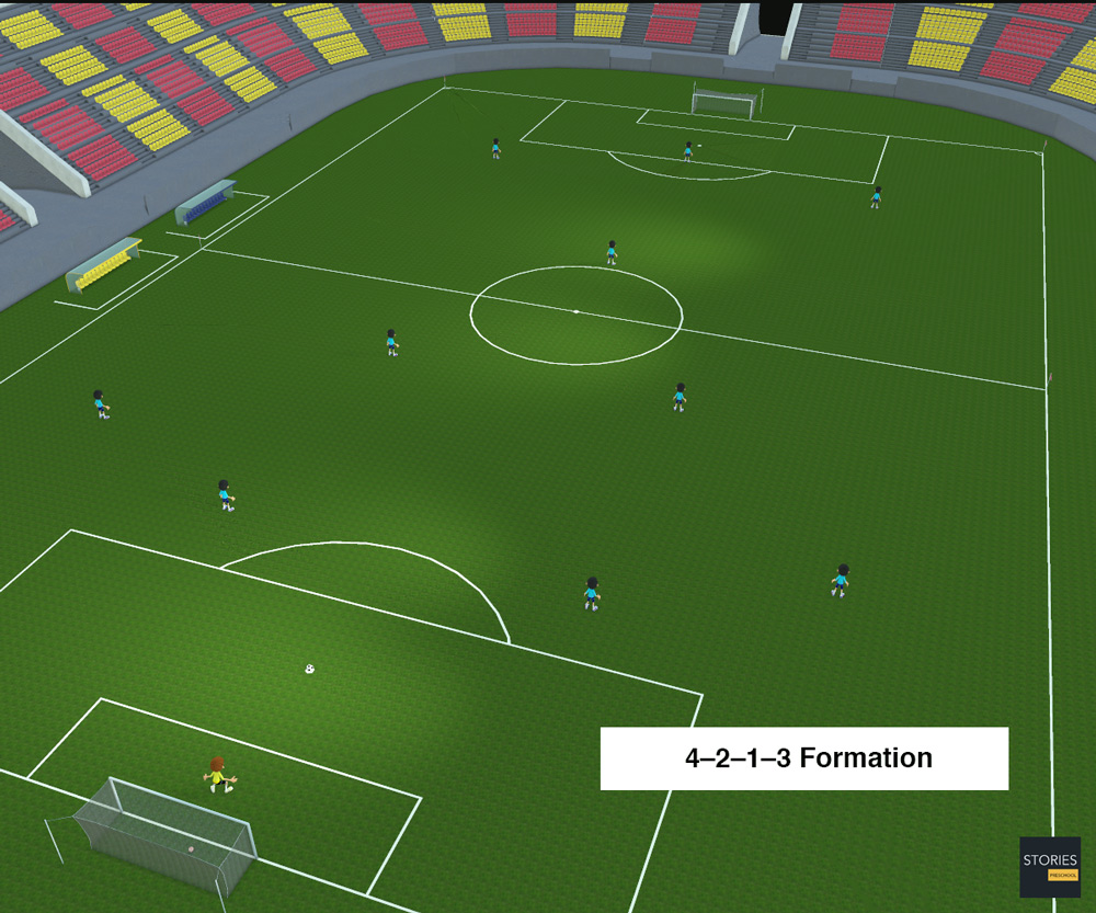 4–2–1–3 Soccer formation | Stories Preschool