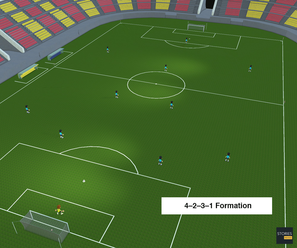 4–2–3–1 Soccer formation | Stories Preschool
