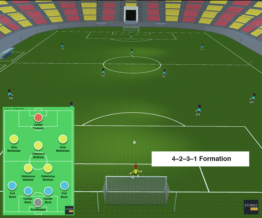 4–2–3–1 Soccer formation | Stories Preschool