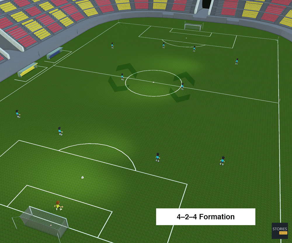 4–2–4 Soccer formation | Stories Preschool