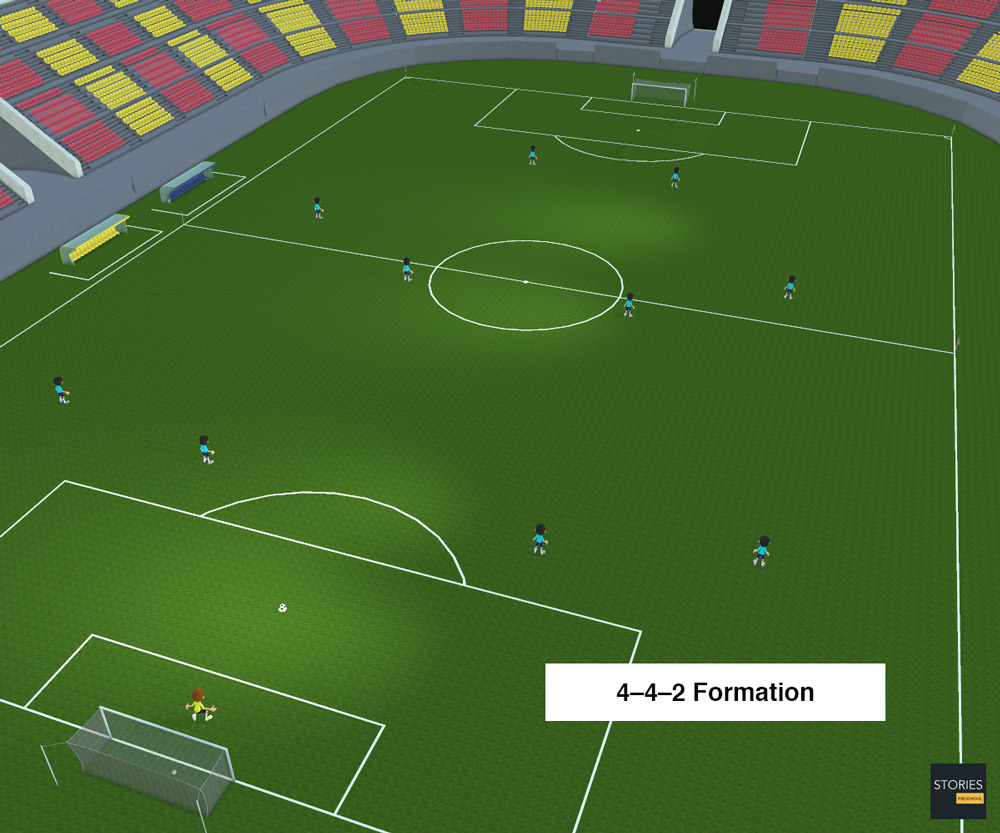 4–4–2 Soccer formation | Stories Preschool