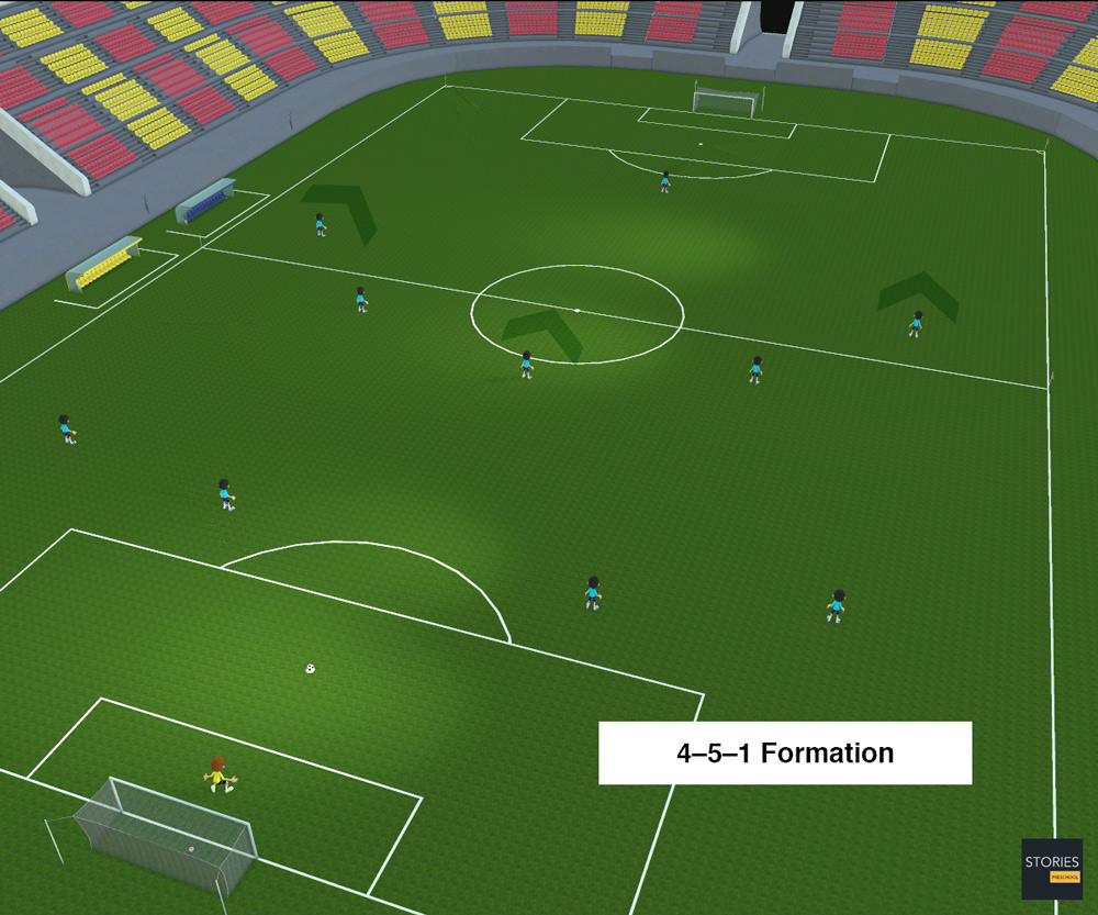 4–5–1 Soccer formation | Stories Preschool