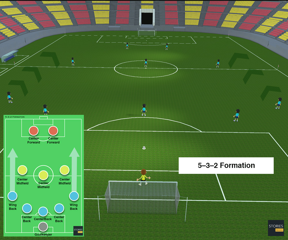 5–3–2 Soccer formation | Stories Preschool