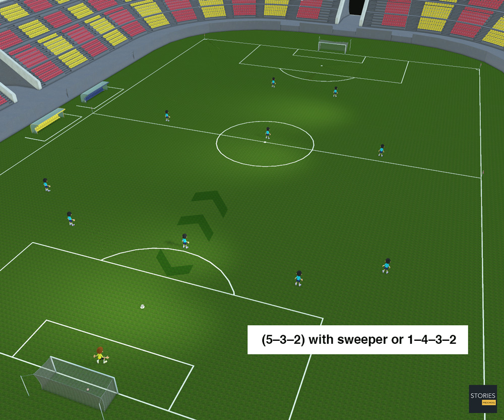 5–3–2 Sweeper Soccer formation | Stories Preschool